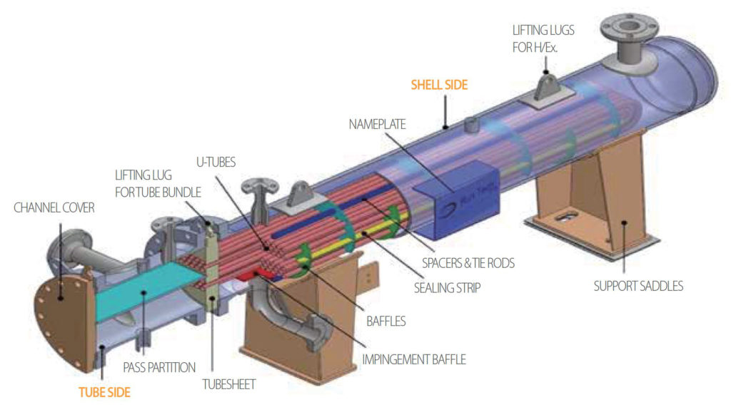 Shell & Tube Heat Exchanger – 런텍